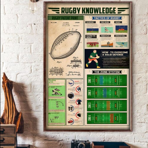 Rugby Knowledge Poster  Canvas