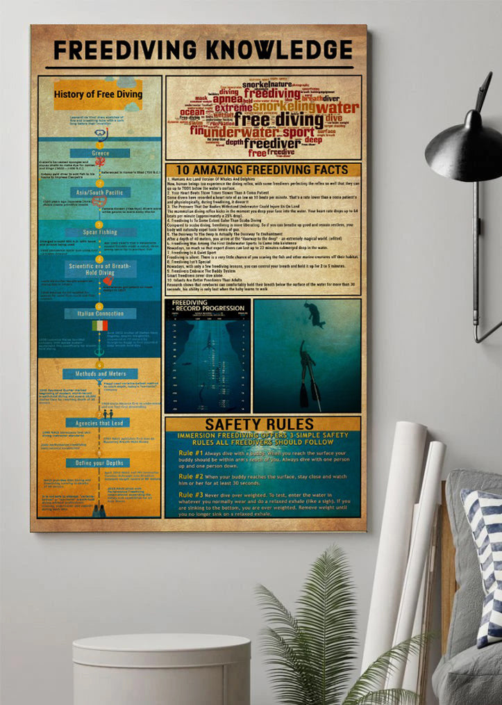 Unframed Poster Wall Art Freediving Knowledge Poster