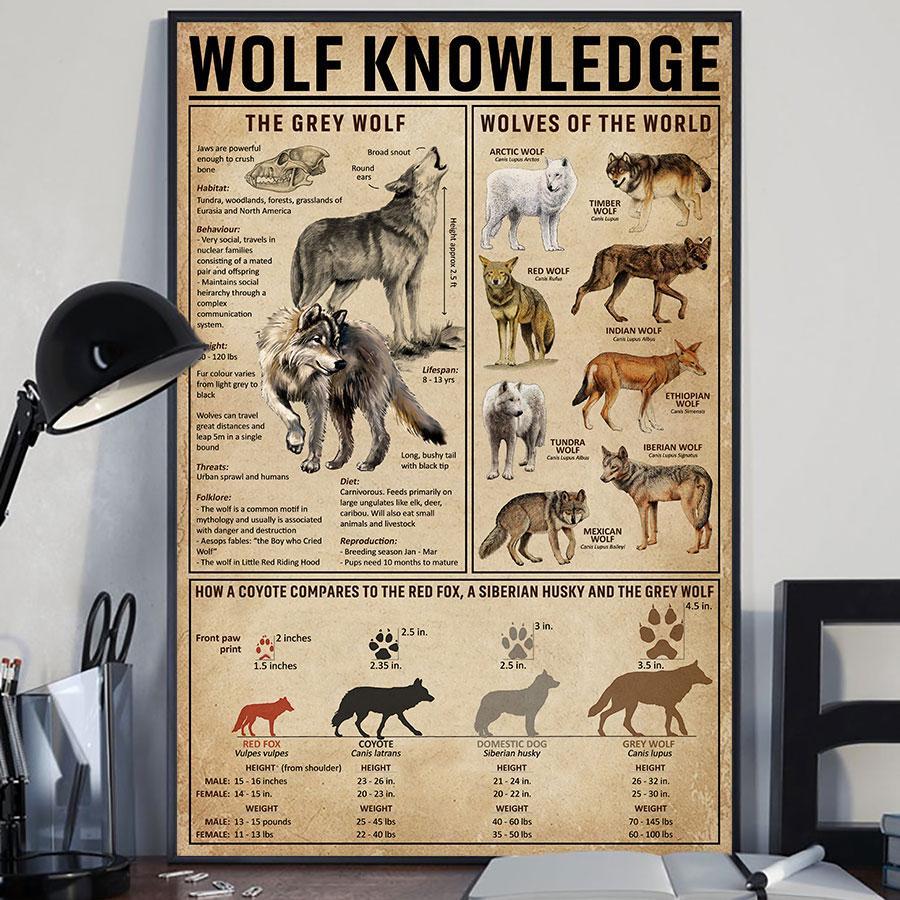 Wolf Knowledge – Poster