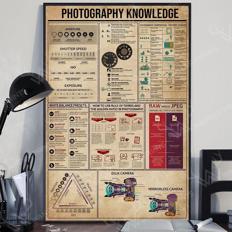 Photography Knowledge – Poster