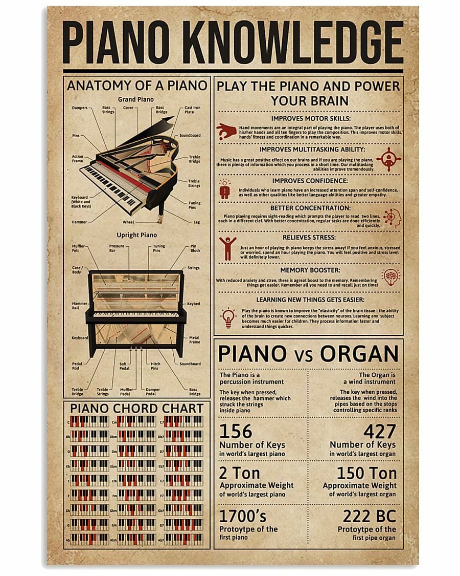 Piano Knowledge Poster  Canvas