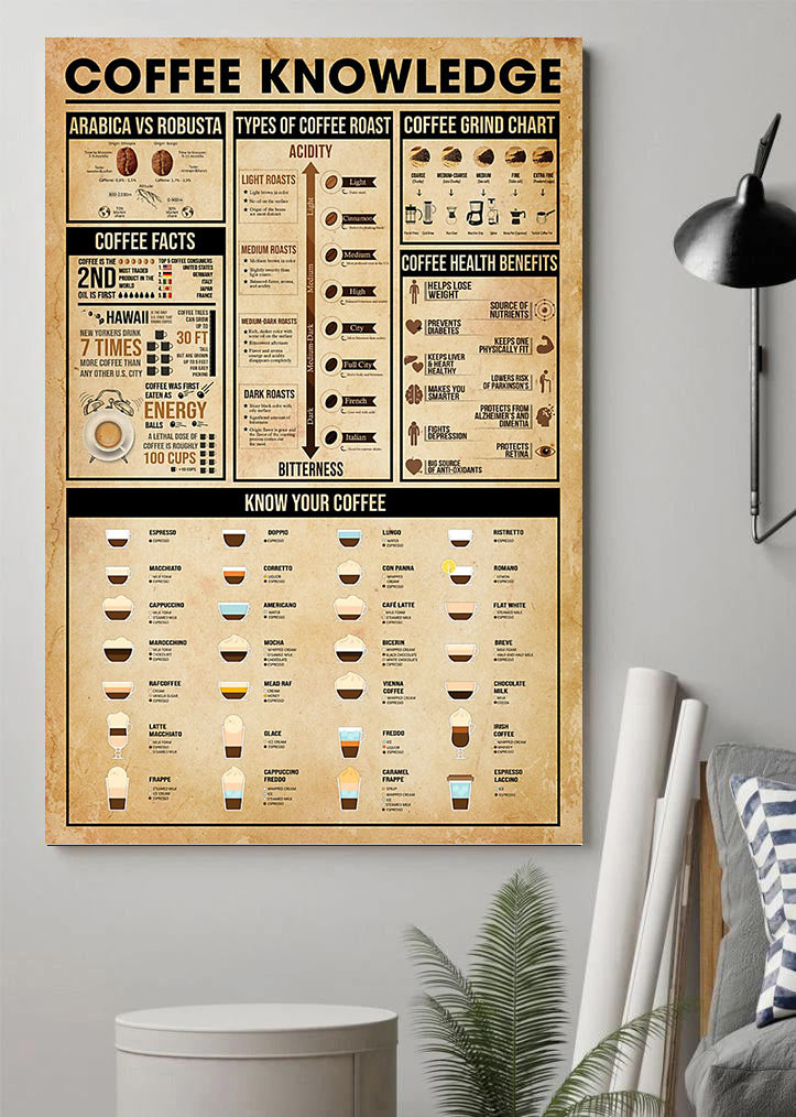 Types Of Coffee Knowledge Poster