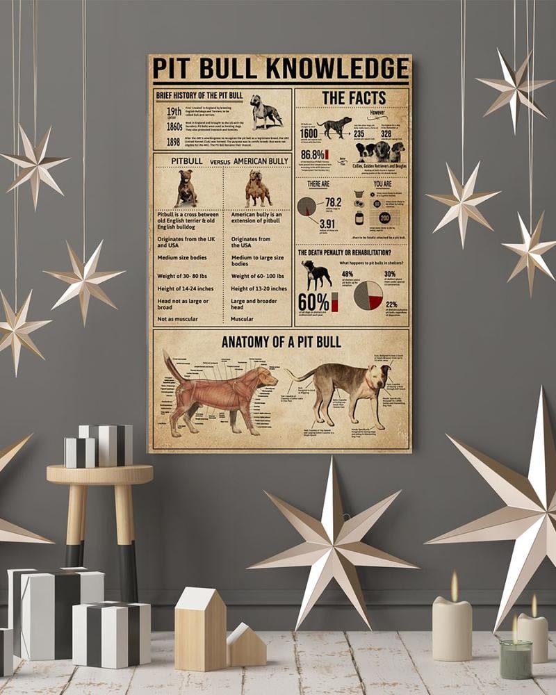 Pit Bull Knowledge Poster Dog Pet Adopt Knowledge Poster