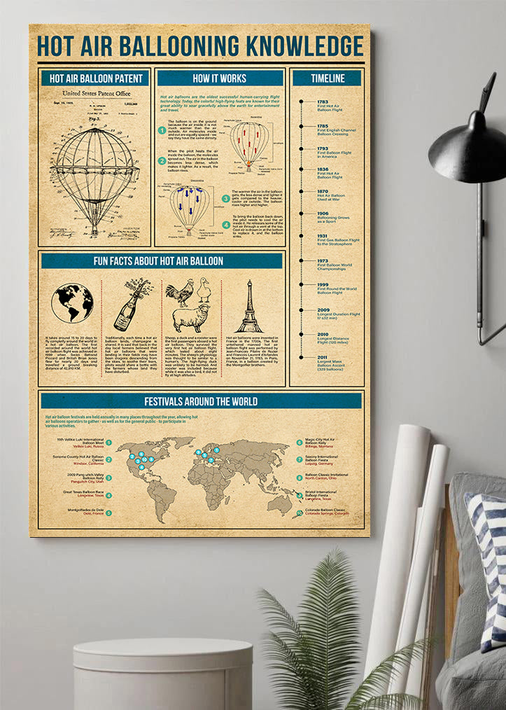 Unframed Poster Wall Art Hot Air Ballooning Knowledge Poster