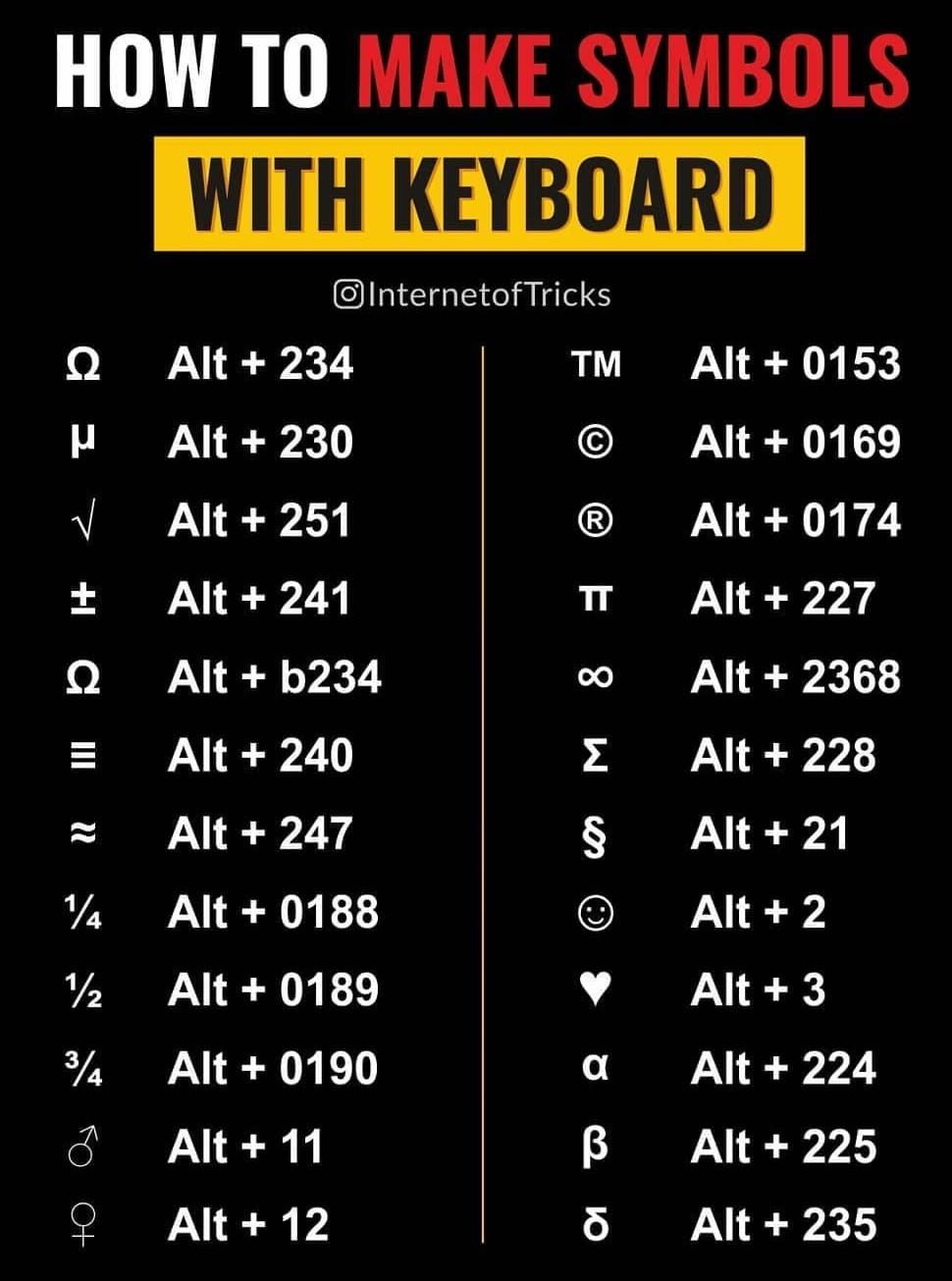How To Make Symbols With Keyboard fashionstation 0608 343