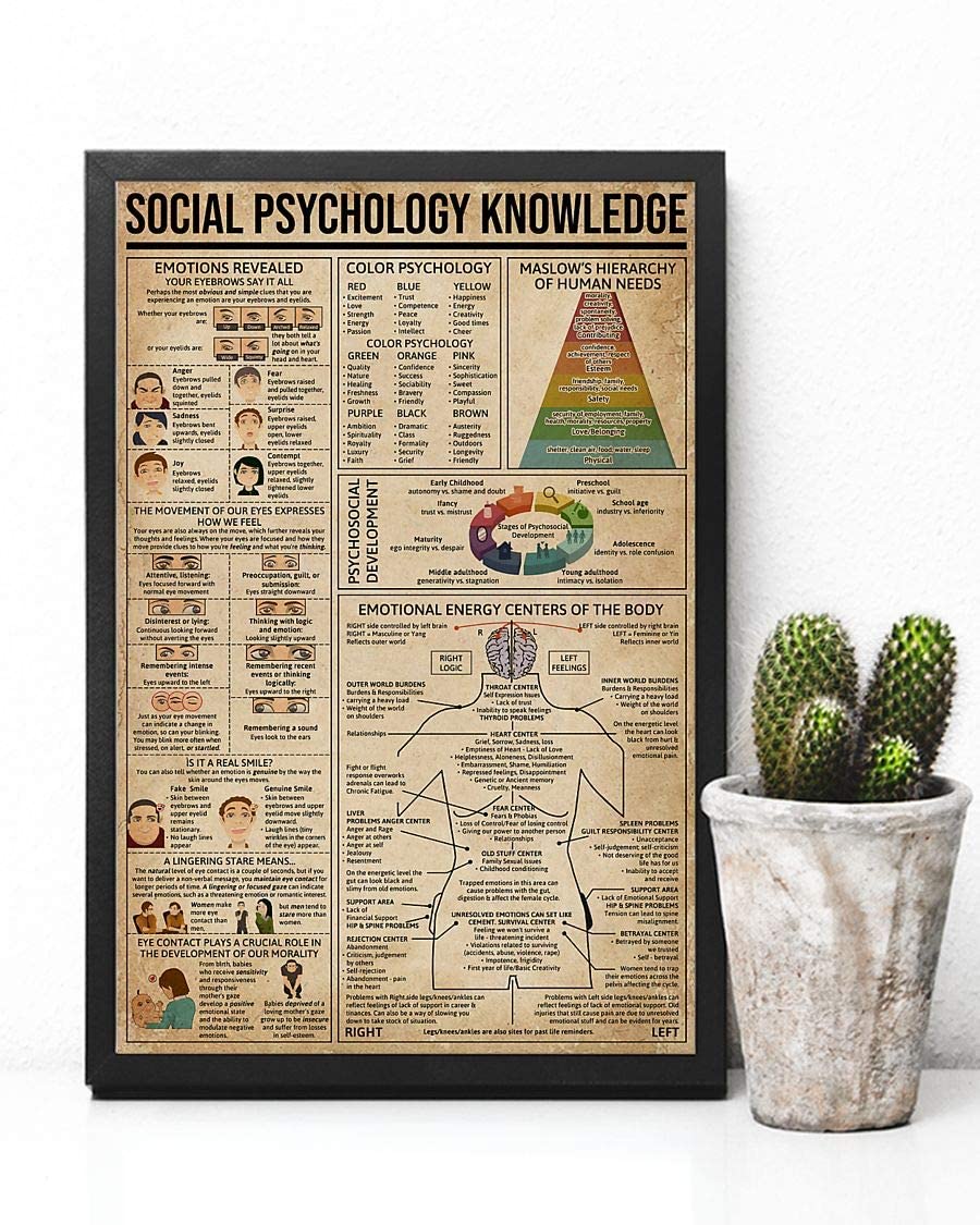 Social Psychology Knowledge Poster