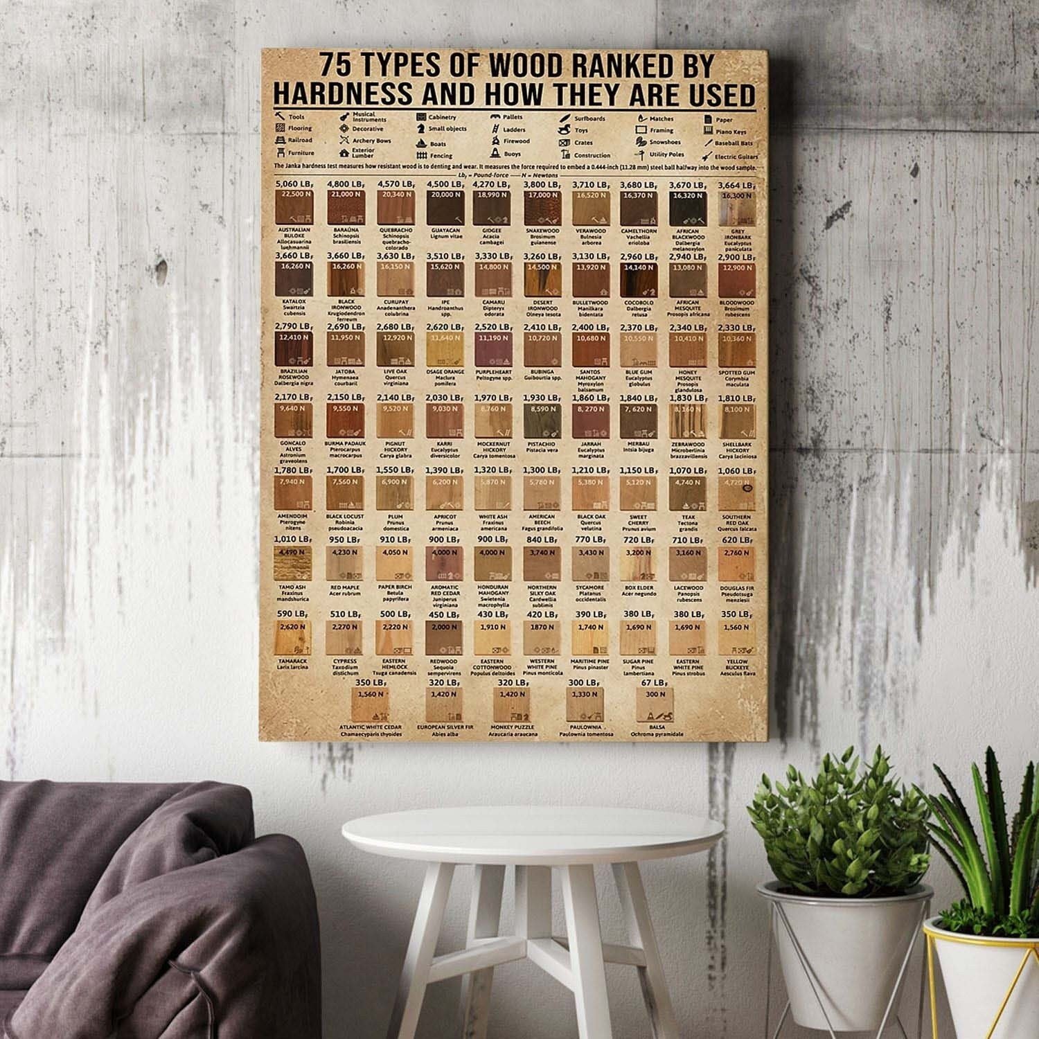 75 Types Of Wood Canvas, Wood Joint  &hellip;