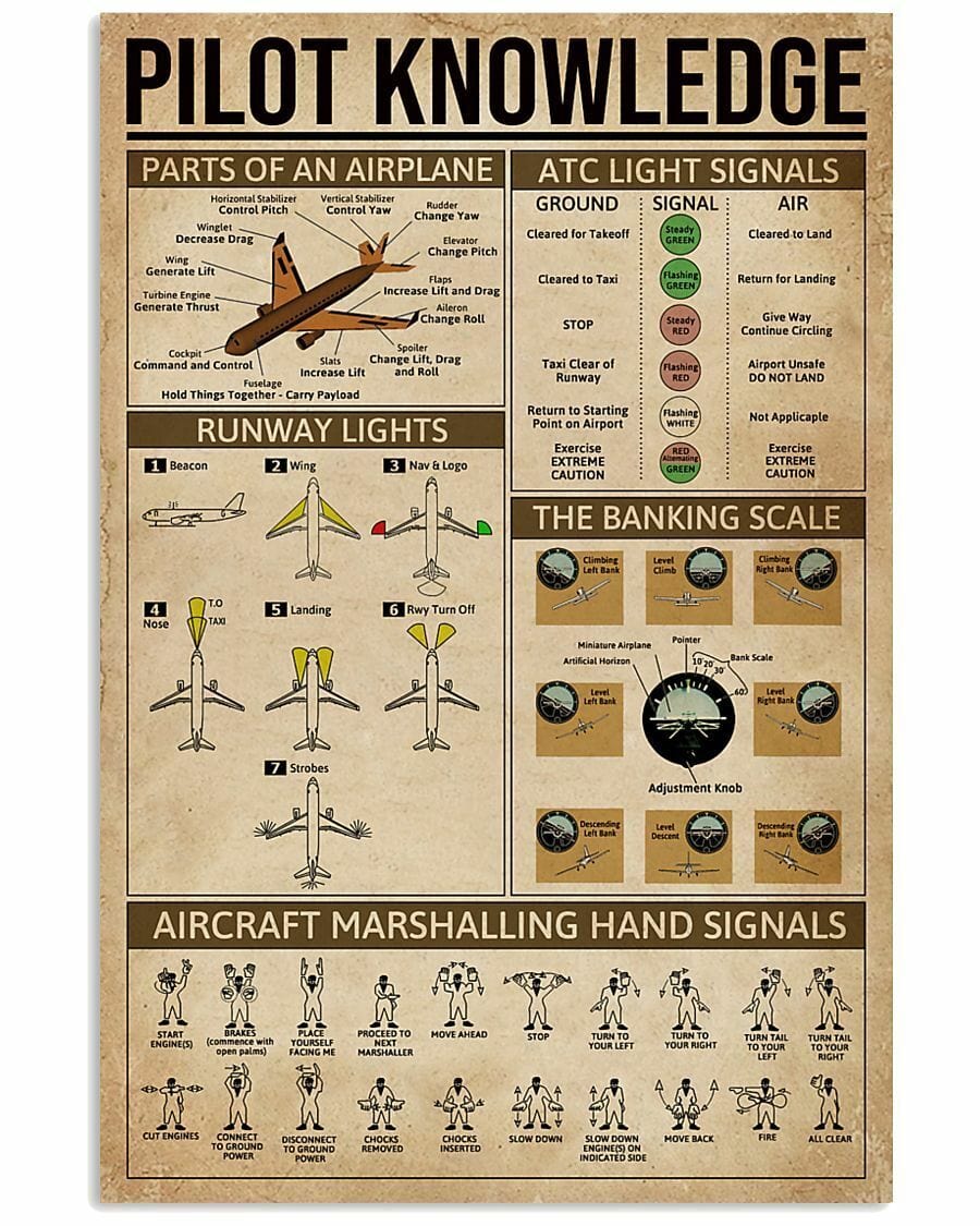 Pilot Knowledge Poster  Canvas