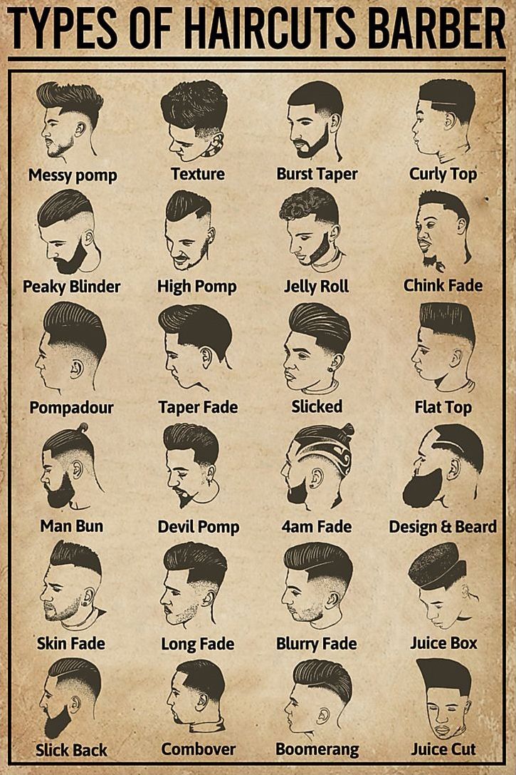 Different Types Of Haircuts, Haircut &hellip;