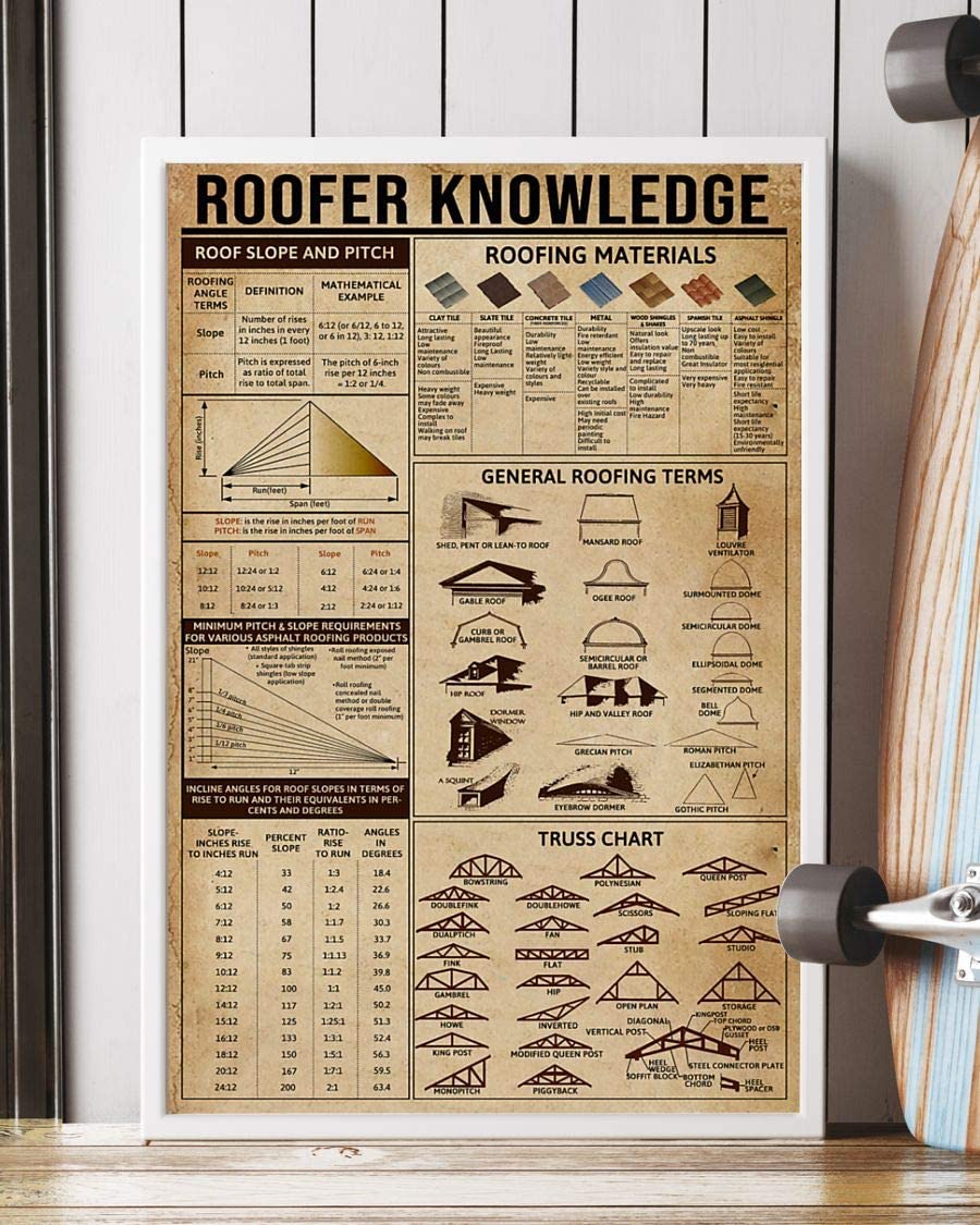 Roofer Knowledge Poster Perfect Ideas On Xmas Birthday Home Decor