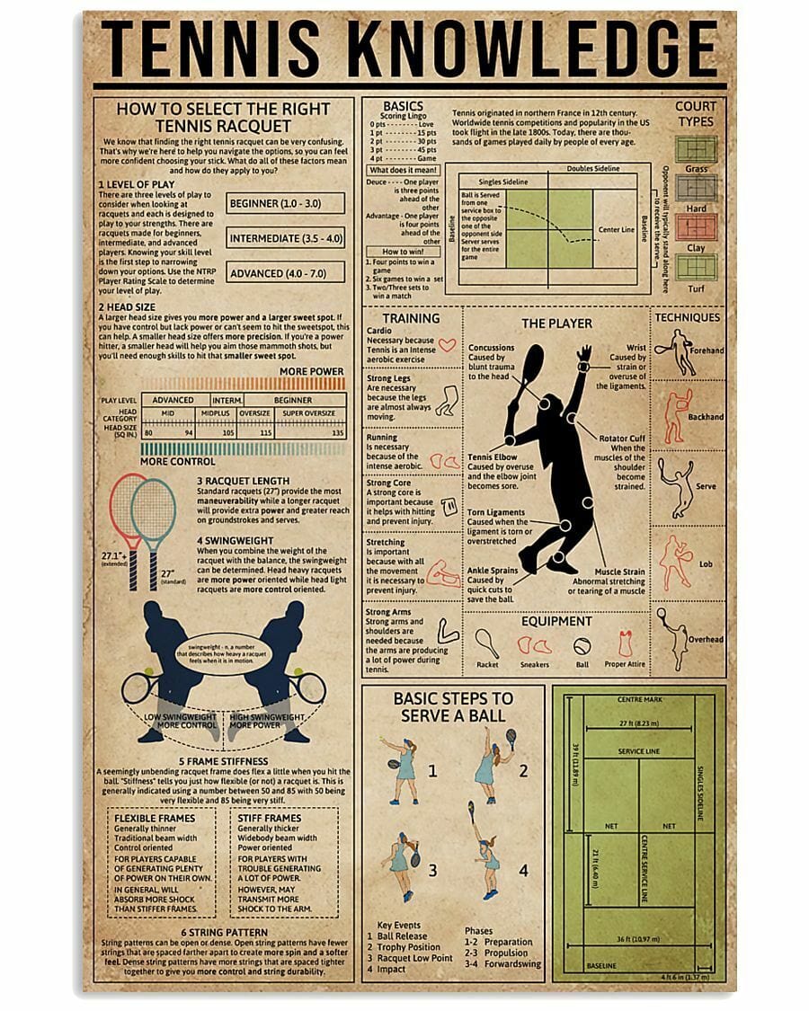 Tennis Knowledge Poster  Canvas