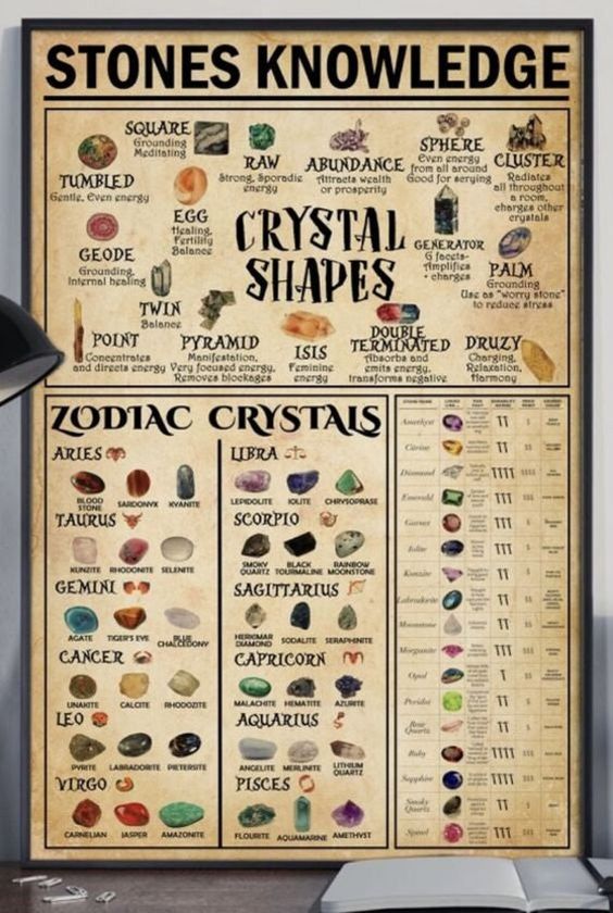 Stones Knowledge Poster
