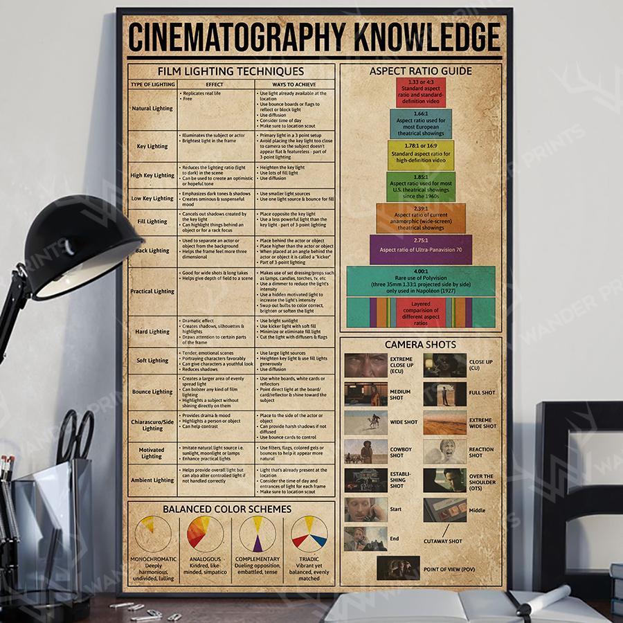 Cinematography Knowledge – Pos &hellip;