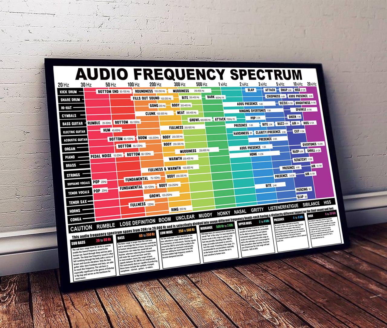 Music Poster Spectrum Poster Lh