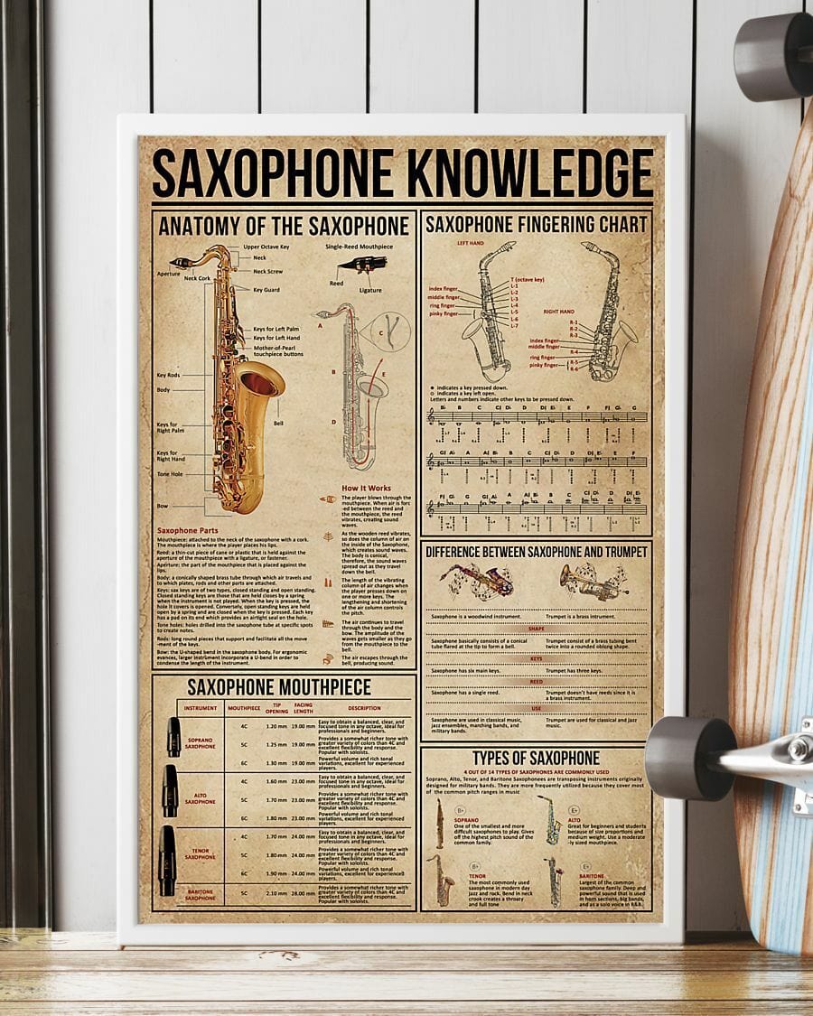 Saxophone Knowledge Poster  Canvas