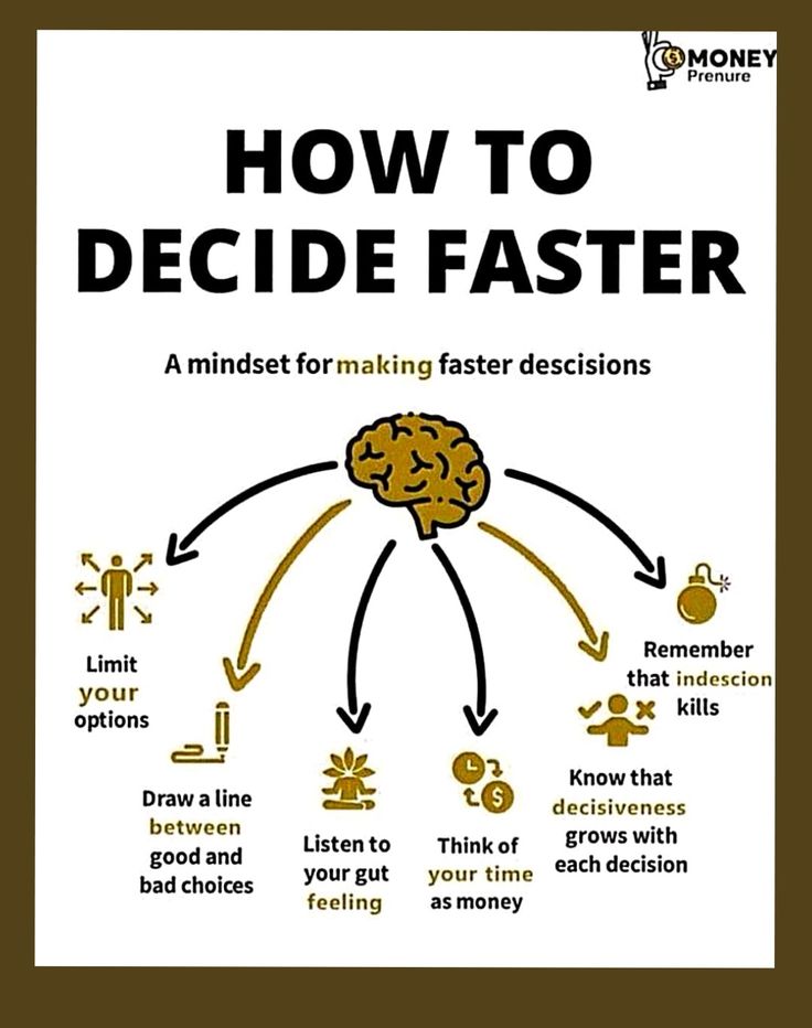 How To Decide Faster Poster