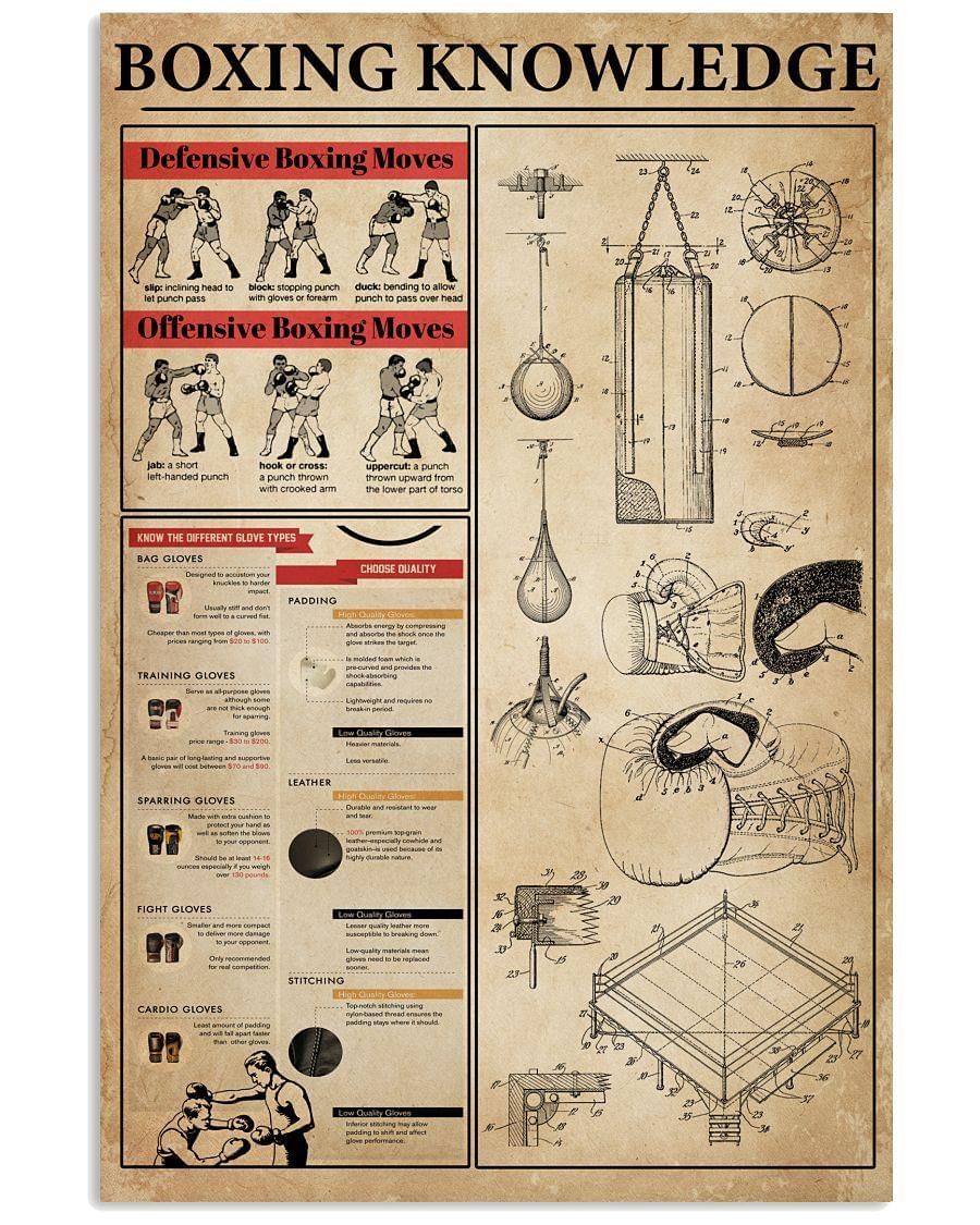 Boxing Knowledge Poster Canvas