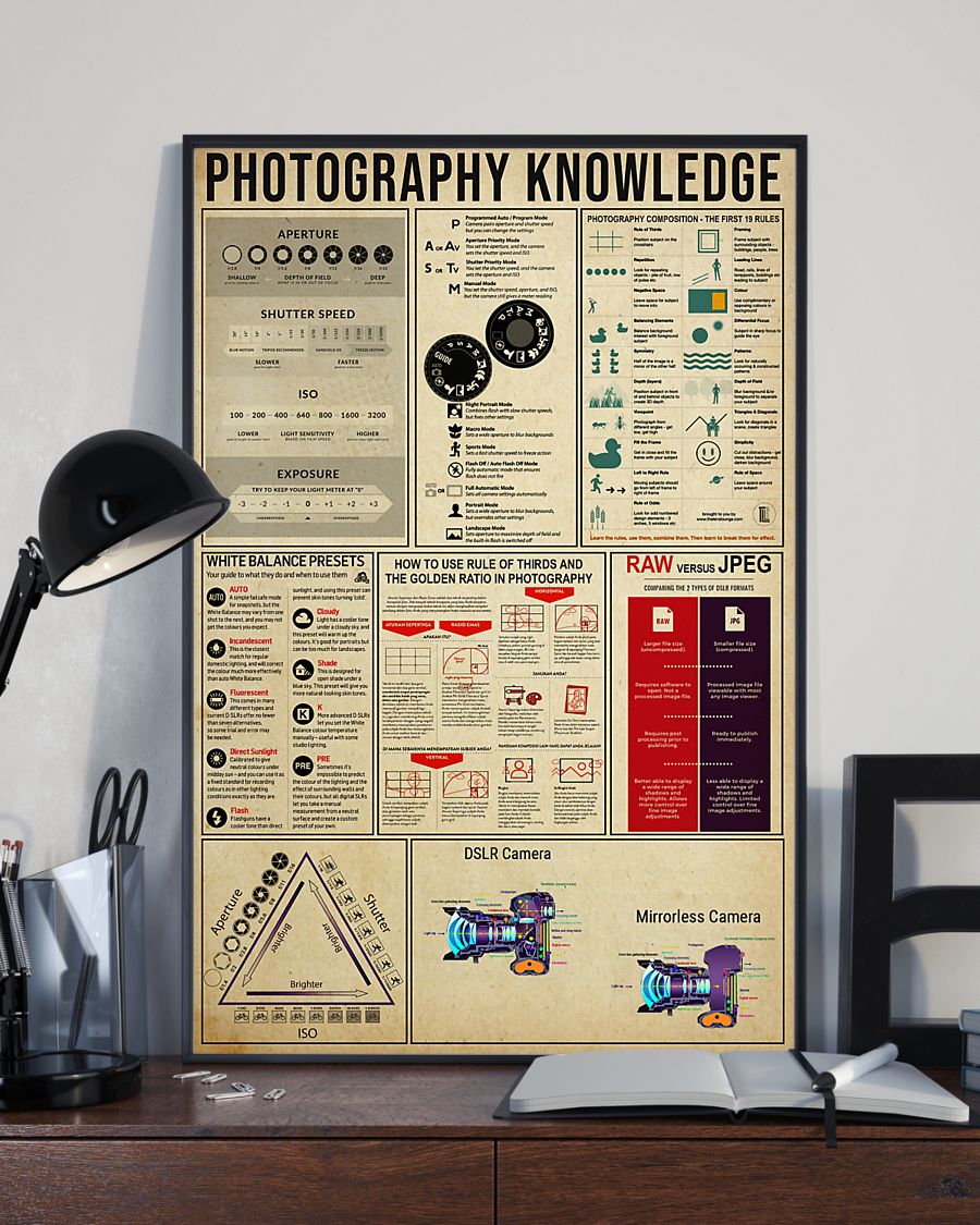 Photography Poster Lh Photography Knowledge Poster