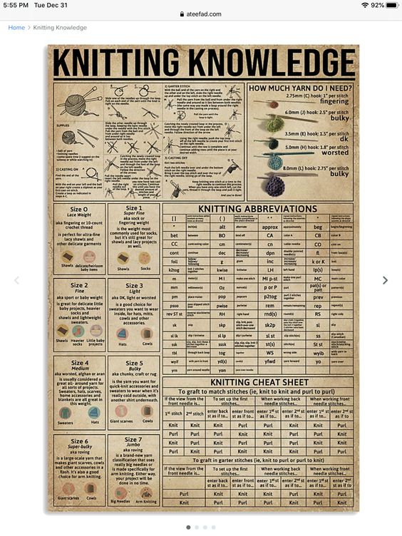 Knitting Knowledge Poster
