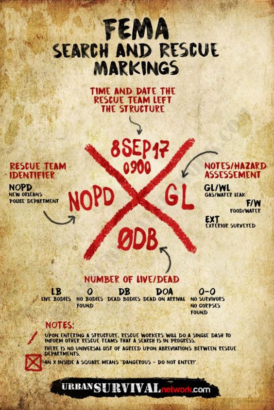 Fema Search And Rescue Markings Post &hellip;