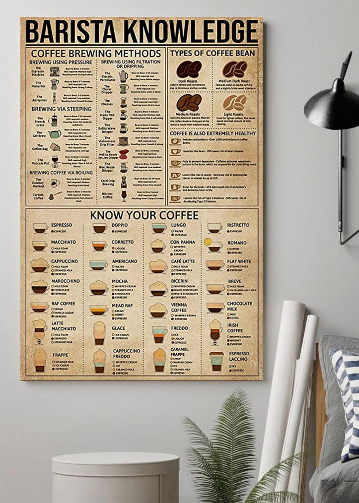 Barista Knowledge Poster