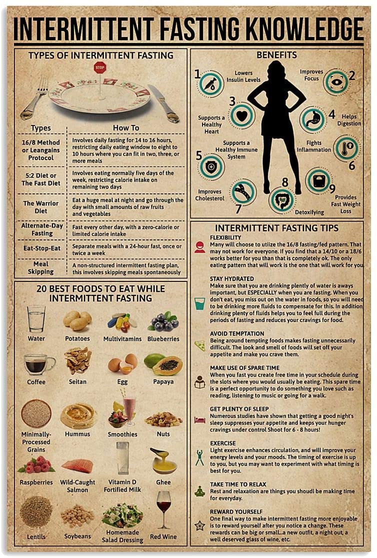 Poster – Intermittent Fasting …