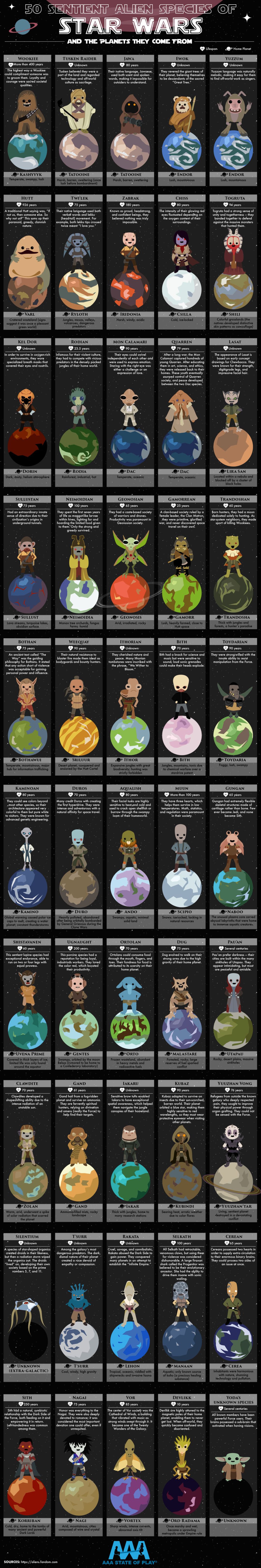 50 Sentient Alien Species of STAR WARS (and the Planets They Come from) fashionstation 0608 2334