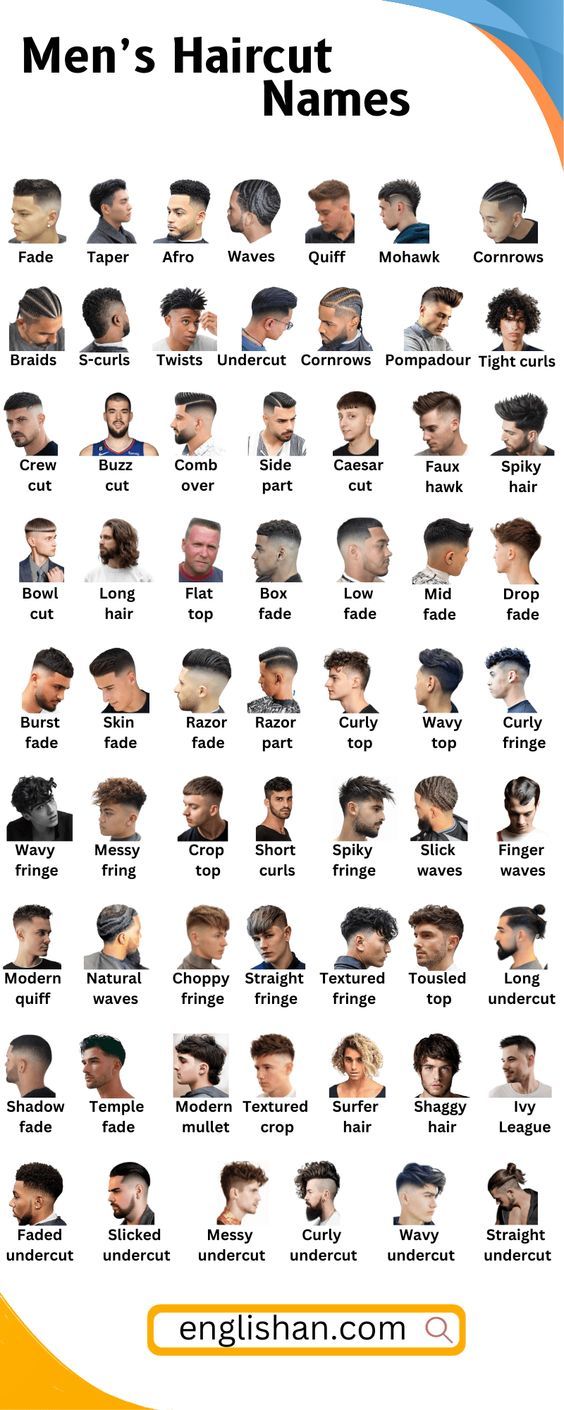Type Of Haircut Men, Haircut for men …