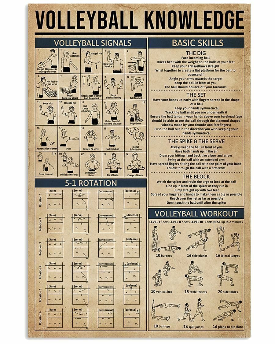 Volleyball Knowledge Poster  Canvas