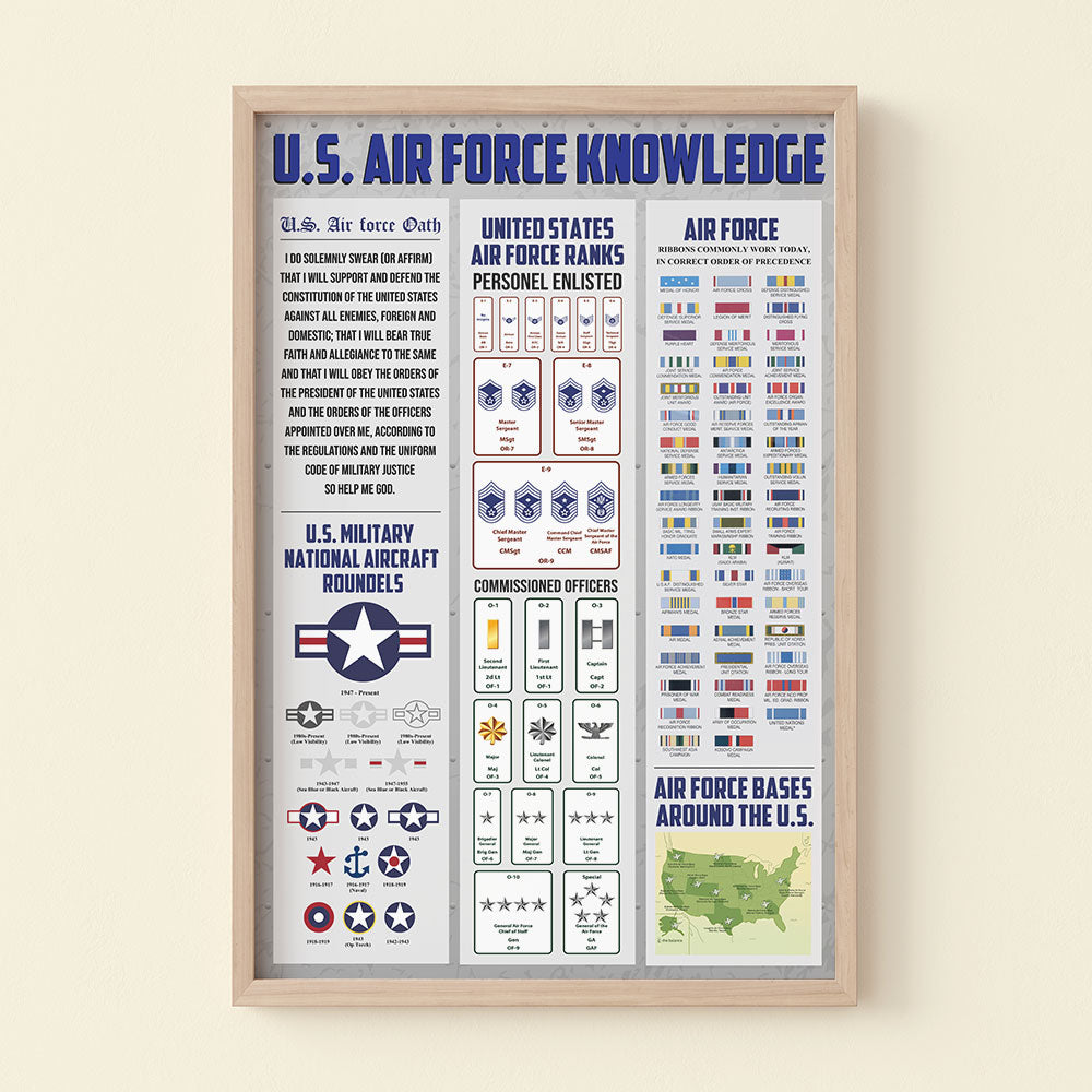 U S  Air Force Knowledge Poster