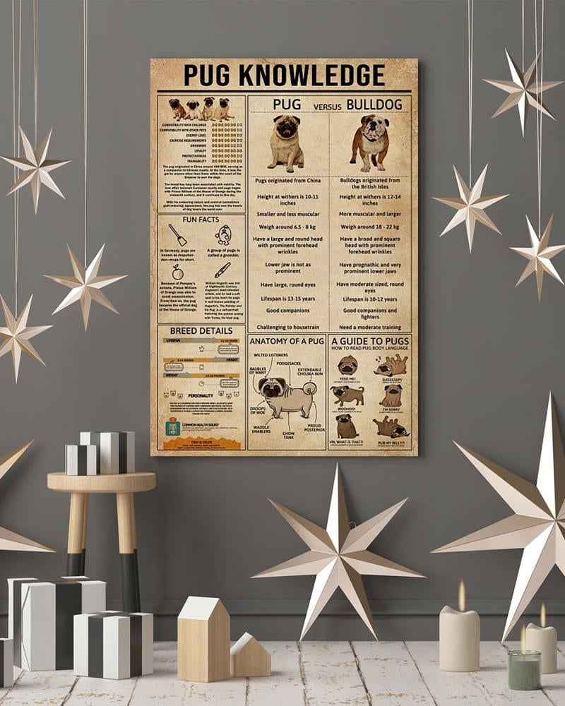 Pug Knowledge Poster Dog Adopt Knowledge Poster