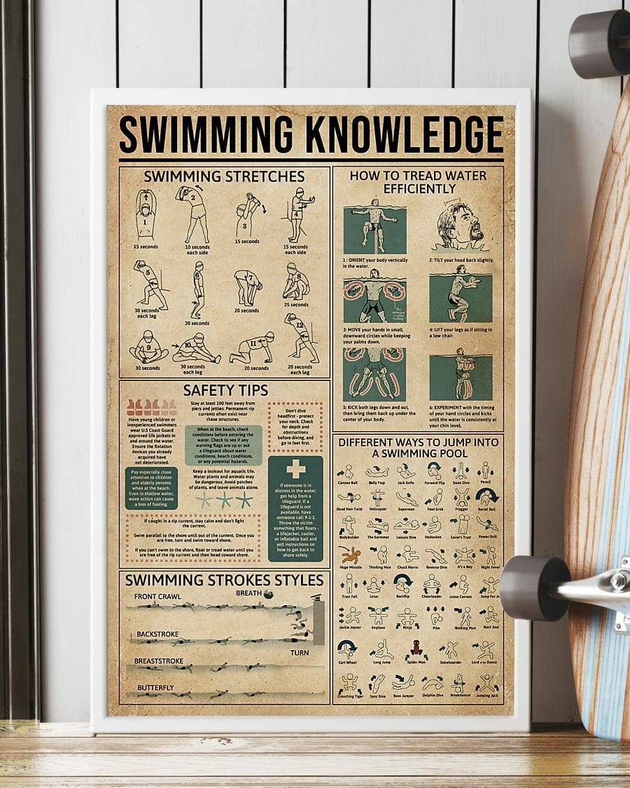 Swimming Knowledge Poster  Canvas