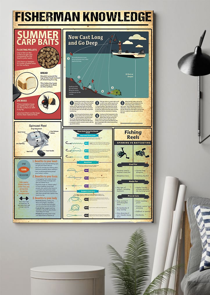 Unframed Poster Fishing Fisherman Knowledge Poster