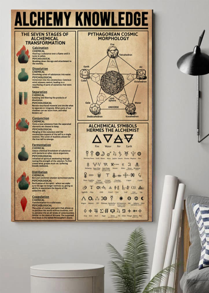 Alchemy Knowledge Poster Kitchen Witchery Poster