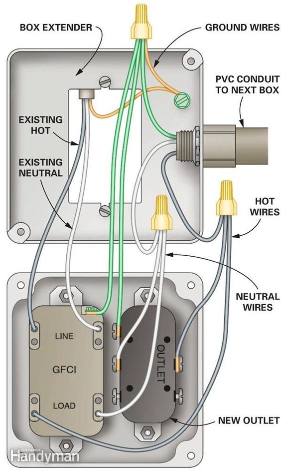 DIY Guide to Adding Outlets & Conduits To Your Garage fashionstation 0608 2440
