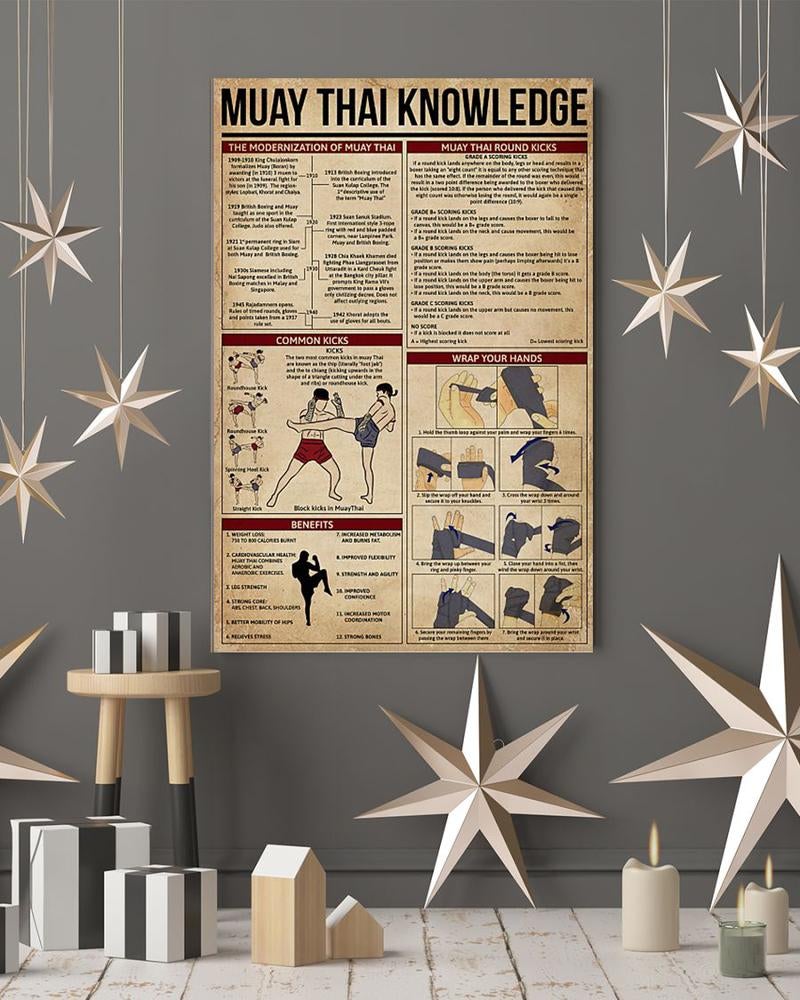 Muay Thai Knowledge Poster Material Combat Knowledge Poster