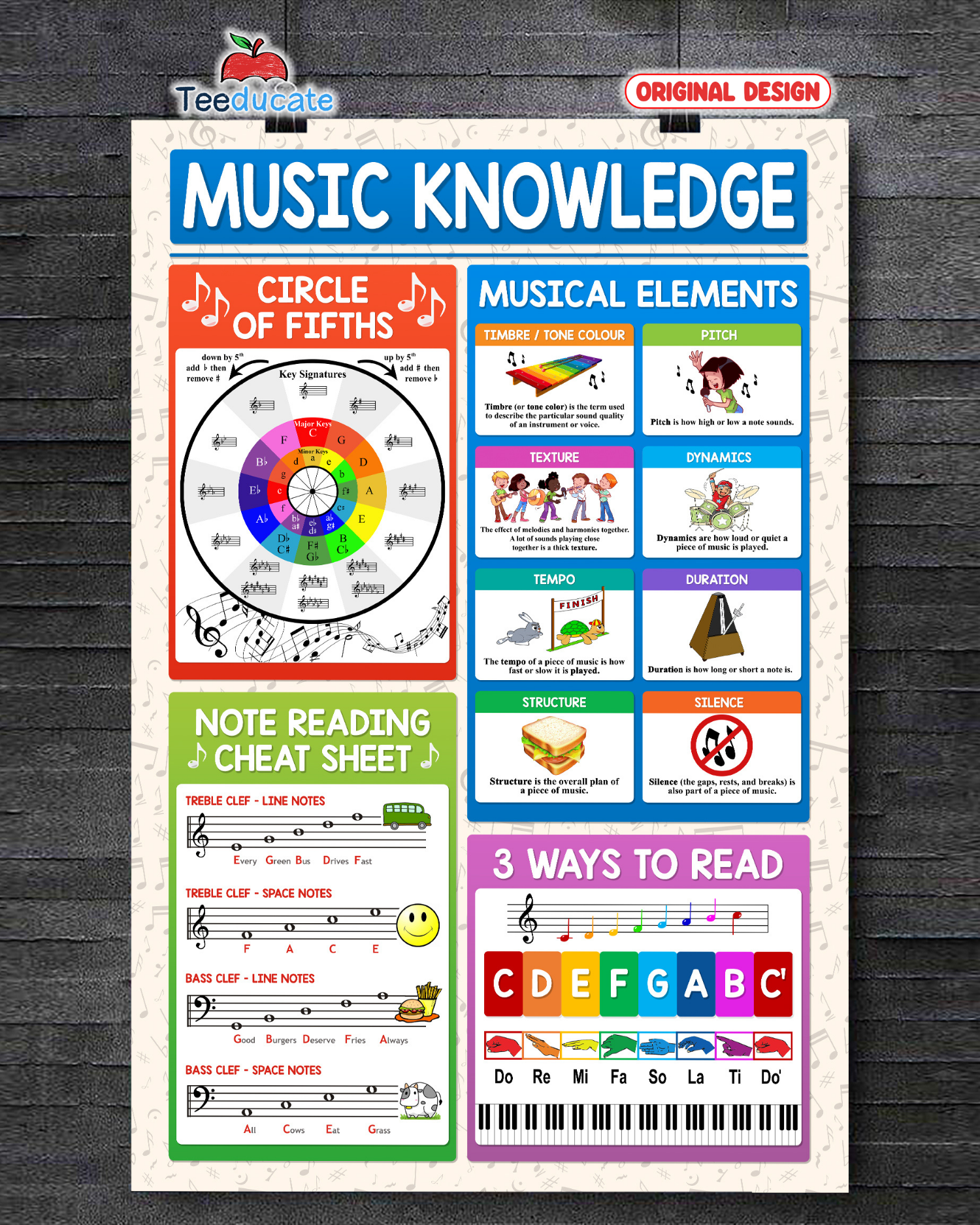 Music Knowledge Poster Classroom Poster   Premium Poster