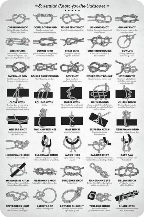 Essential Knots for the Outdoors Pos &hellip;