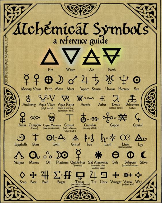 Alchemical Symbols a Reference Guide …