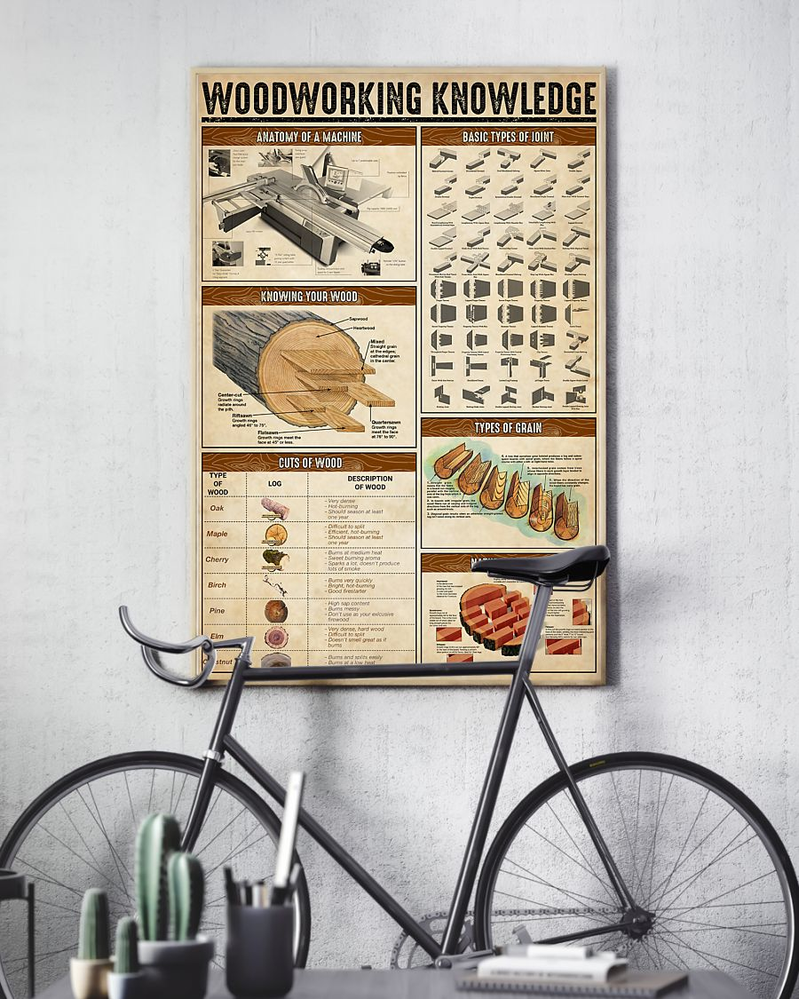 Woodworking Knowledge Poster Vintage Poster