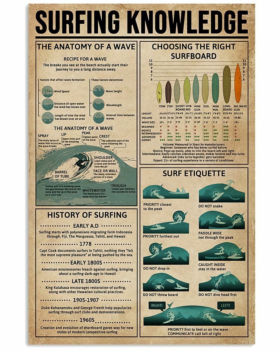 Surfing Knowledge Poster  Canvas