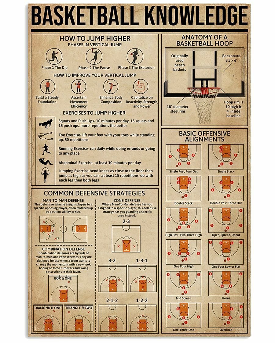 Basketball Knowledge Poster  Canvas