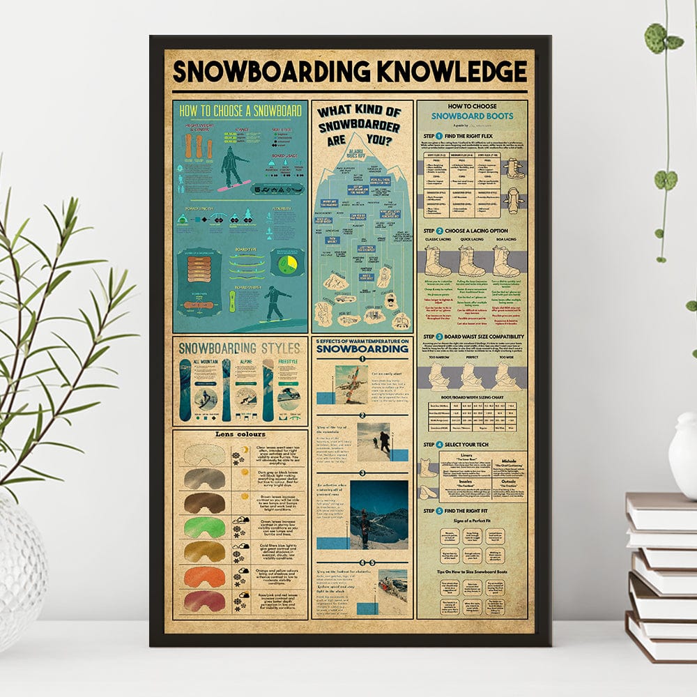 Snowboarding Knowledge Poster  Canvas