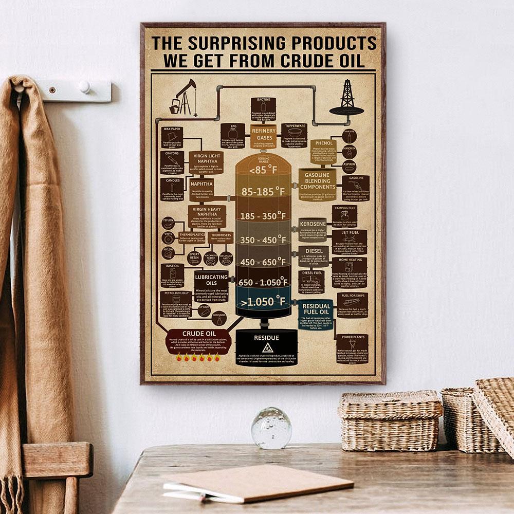 Crude Oil Poster