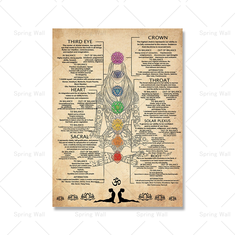 7 Chakras Knowledge Poster Yoga Chakra Awakening Vintage Print Knowledge Canvas Painting Modern Wall Art Picture Room Home Decor alx