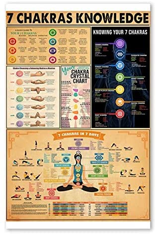 7 Charkras Yoga Lover Knowledge Poster