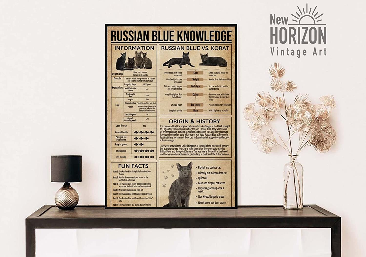 Russian Blue Knowledge Poster Anatomy Of Russian Blue Cat Wall Art Russian Blue Cat Lover Vintage Russian Blue Characte