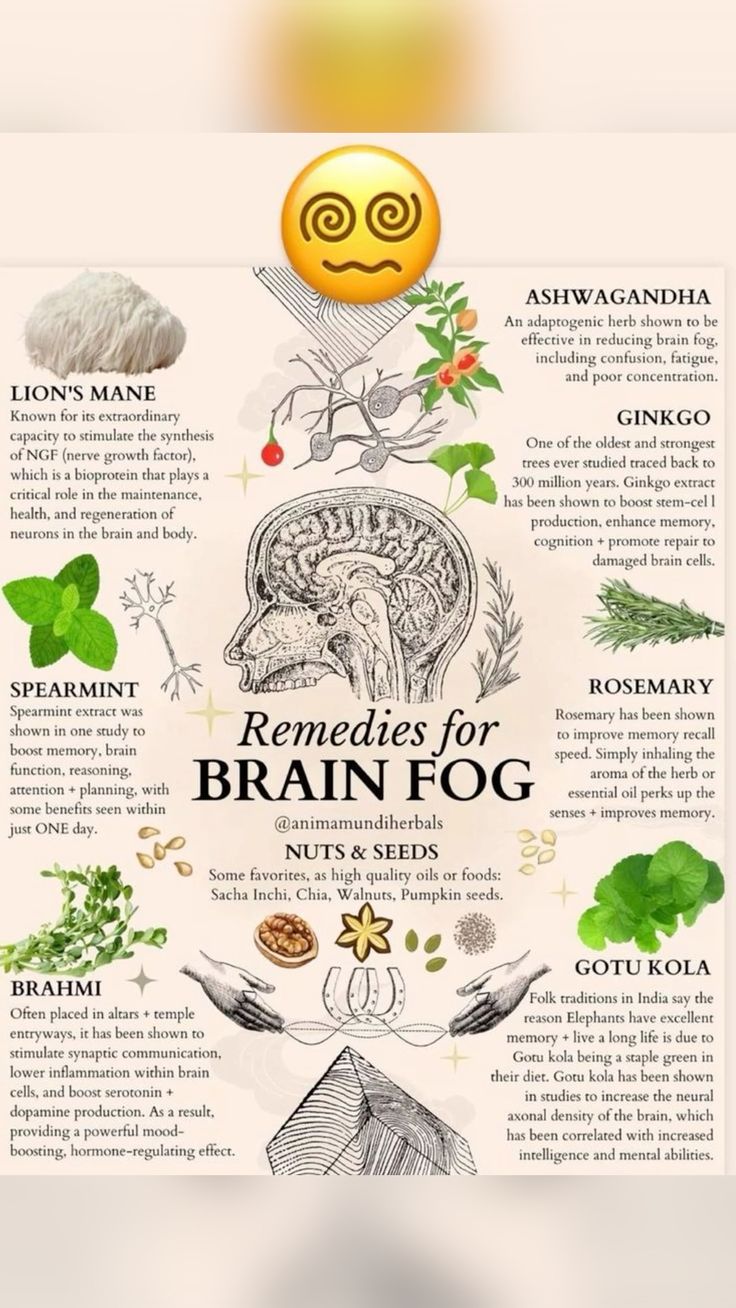 Remedies for Brain Fog Poster