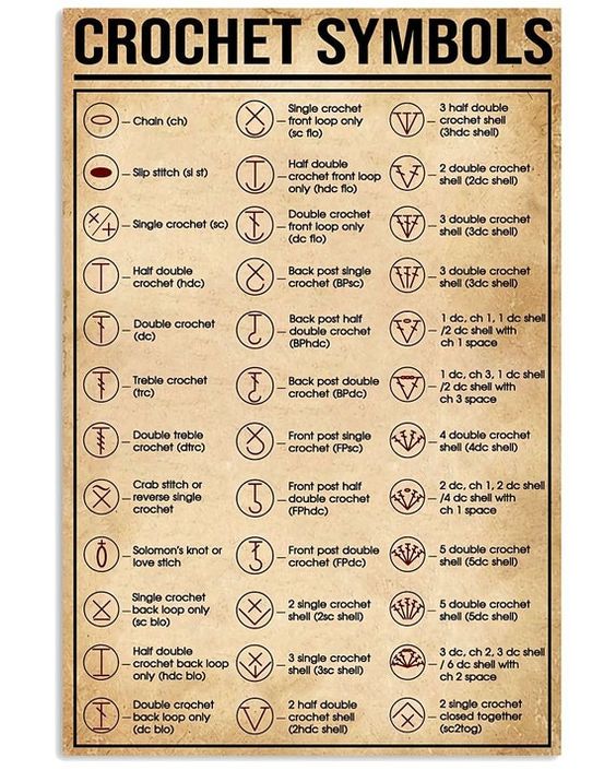 Crochet and Knitting Crochet Symbols …