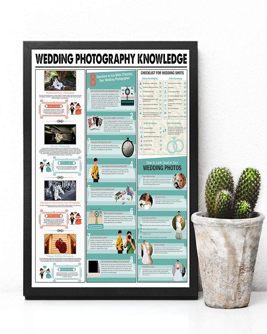 Wedding Photography Knowledge Poster Perfect Ideas On Xmas Birthday Home Decor